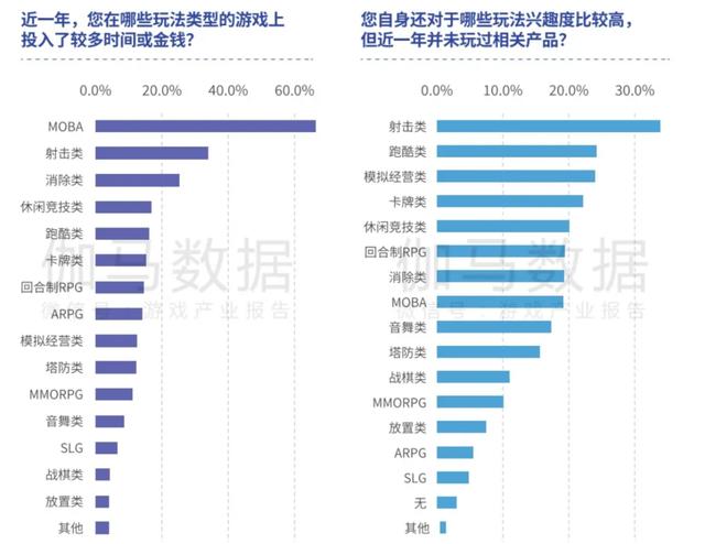 天启行动游戏内容介绍