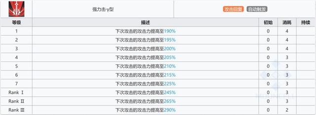 明日方舟煌专三材料