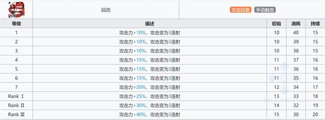 明日方舟煌专三材料