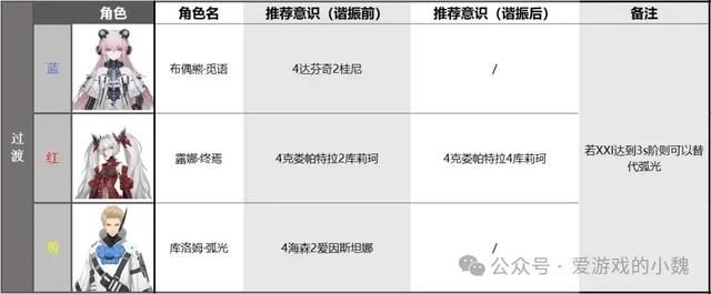 战双帕弥什怎么玩