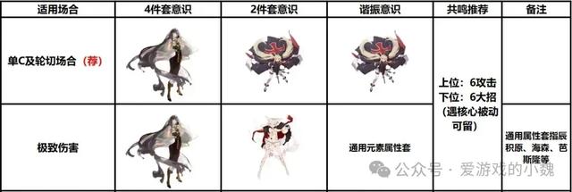 战双帕弥什怎么玩