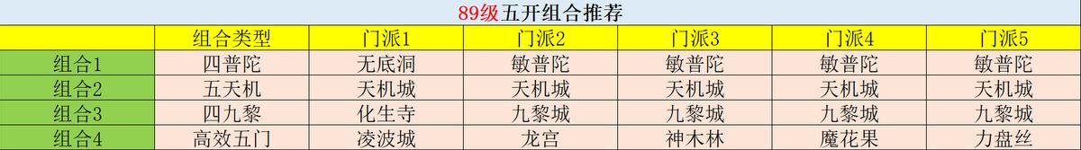 梦幻西游89级阵容