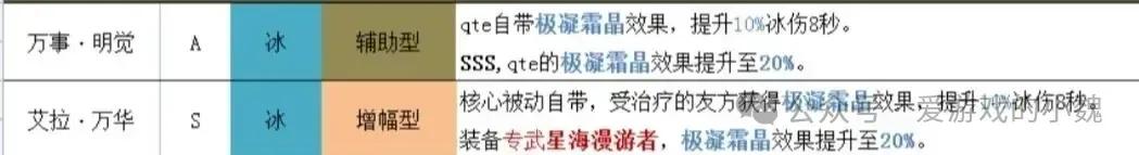 战双帕弥什怎么玩