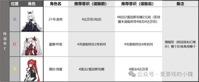 战双帕弥什怎么玩