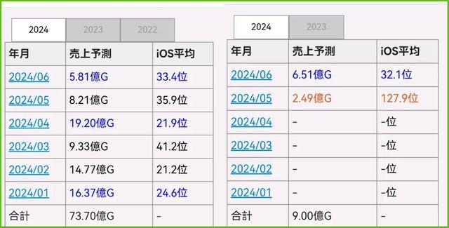 鸣潮1.1.2.3会出什么角色