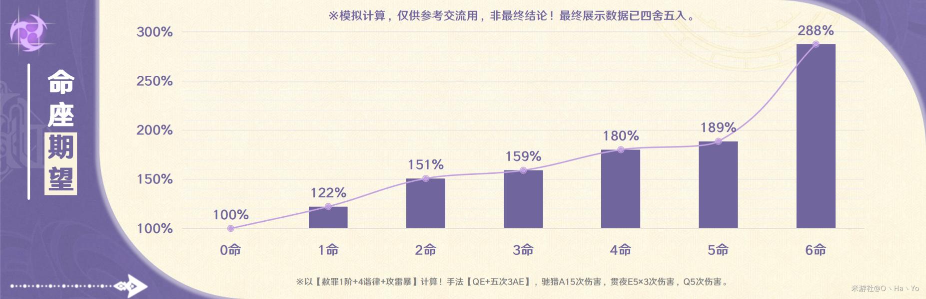 原神克洛琳德培养