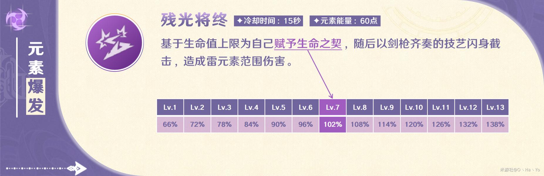 原神克洛琳德培养