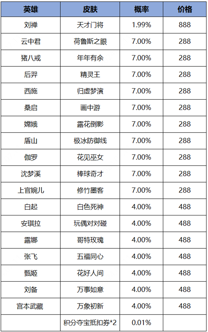 王者荣耀