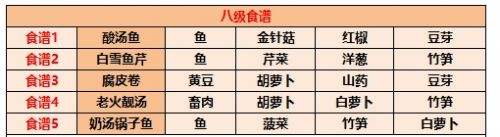 江湖悠悠食谱配方有哪些 江湖悠悠食谱配方大全最新2025