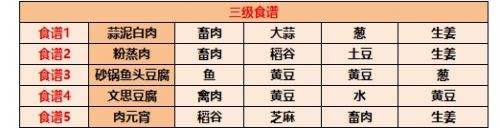 江湖悠悠食谱配方有哪些 江湖悠悠食谱配方大全最新2025