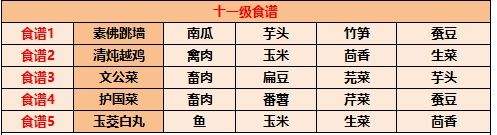 江湖悠悠食谱配方有哪些 江湖悠悠食谱配方大全最新2025