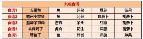 江湖悠悠食谱配方有哪些 江湖悠悠食谱配方大全最新2025