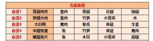 江湖悠悠食谱配方有哪些 江湖悠悠食谱配方大全最新2025