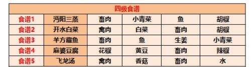 江湖悠悠食谱配方有哪些 江湖悠悠食谱配方大全最新2025