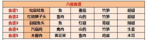 江湖悠悠食谱配方有哪些 江湖悠悠食谱配方大全最新2025