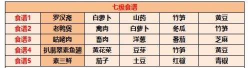 江湖悠悠食谱配方有哪些 江湖悠悠食谱配方大全最新2025