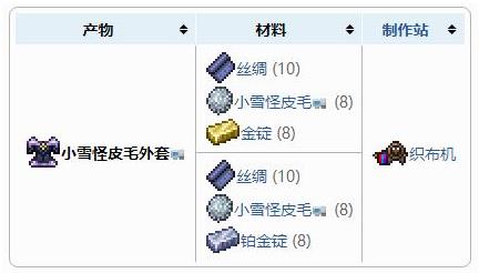 泰拉瑞亚防具合成大全之小雪怪皮毛外套合成配方及属性介绍