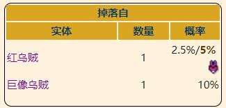 《泰拉瑞亚》灾厄盗贼饰品瘟疫燃料背包+墨水炸弹合成及获取攻略