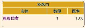 《泰拉瑞亚》灾厄盗贼饰品瘟疫燃料背包获取方式介绍