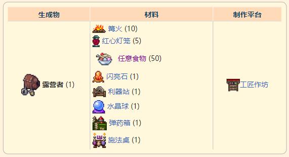 《泰拉瑞亚》灾厄防御型饰品露营者合成表最新
