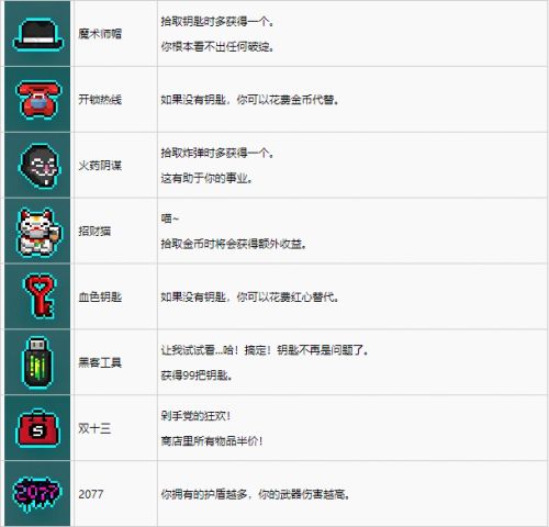 《霓虹深渊》全物品道具图鉴外观及作用一览