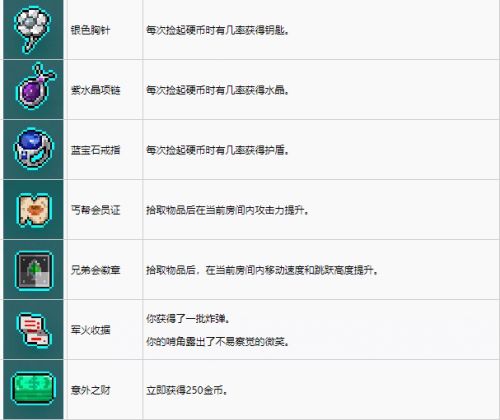 《霓虹深渊》全物品道具图鉴外观及作用一览