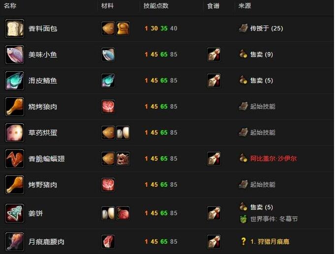 魔兽世界烹饪275到300怎么升级 魔兽世界烹饪275到300升级方法