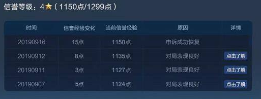 王者荣耀信誉等级到6级最快方法介绍