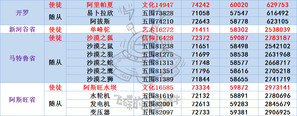 最强蜗牛埃罗怎么玩 埃罗全攻略汇总