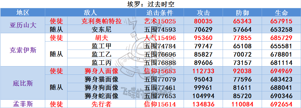 最强蜗牛埃罗怎么玩 埃罗全攻略汇总