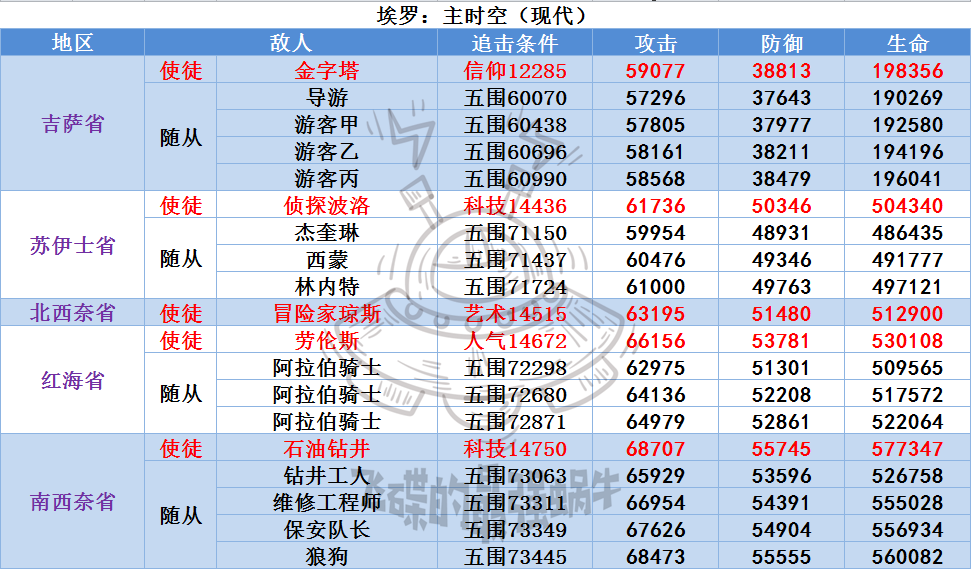 最强蜗牛埃罗怎么玩 埃罗全攻略汇总