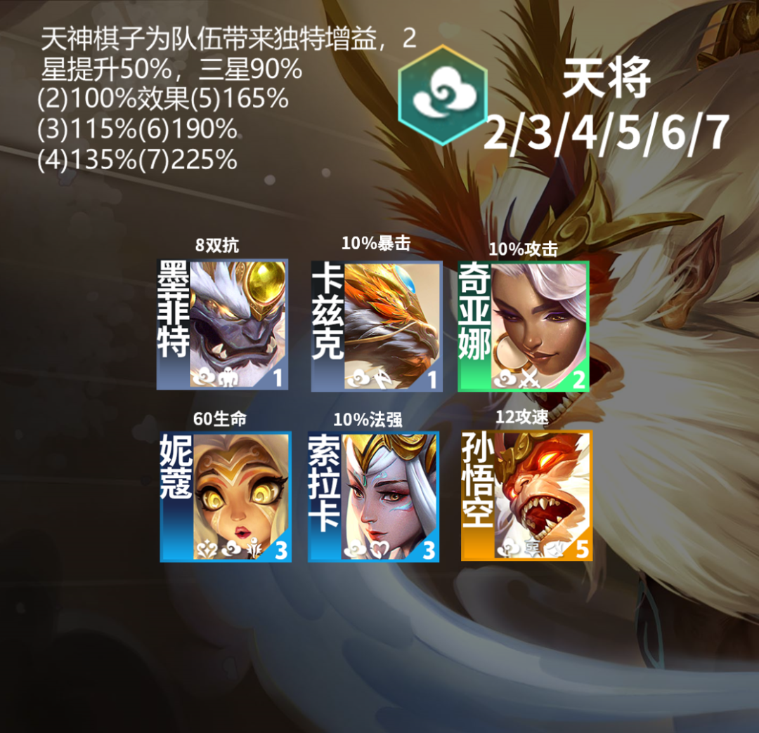王者荣耀S11天将羁绊效果是什么 S11天将羁绊介绍