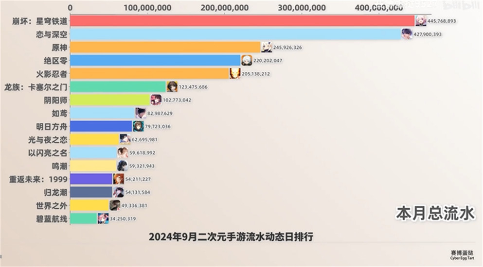 全球手游流水查询网站分享 手游流水在哪个网站能查到