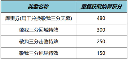 王者荣耀库里天幕活动怎么玩 敬我三分天幕活动介绍