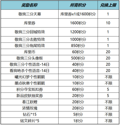 王者荣耀库里天幕活动怎么玩 敬我三分天幕活动介绍