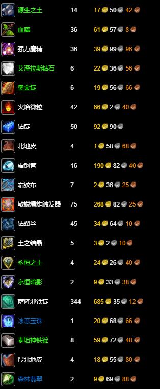 《魔兽世界》wlk工程375-450最省材料攻略14