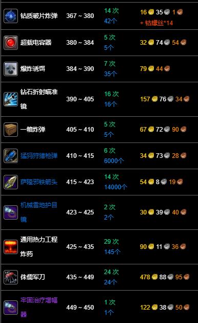 《魔兽世界》wlk工程375-450最省材料攻略13