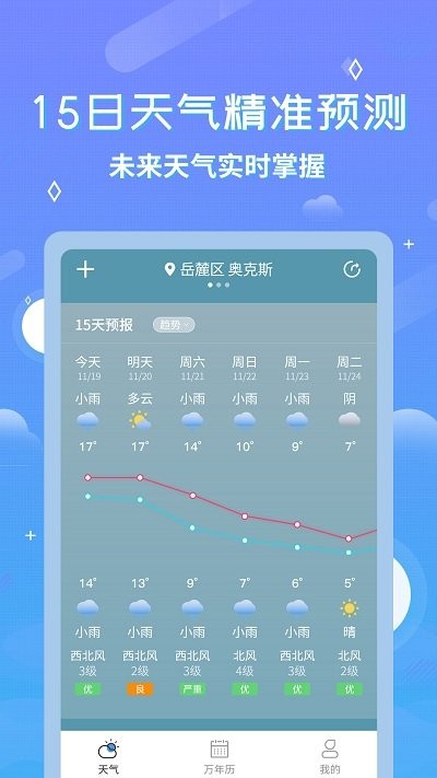 中华万年历天气预报