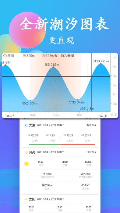 潮汐表表