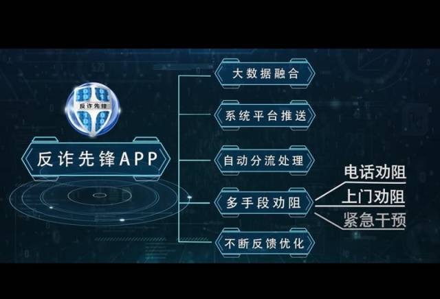 反诈先锋app下载