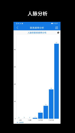 懒牛人脉app下载