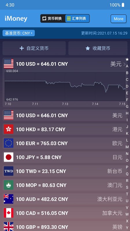 全球汇率转换iMoney