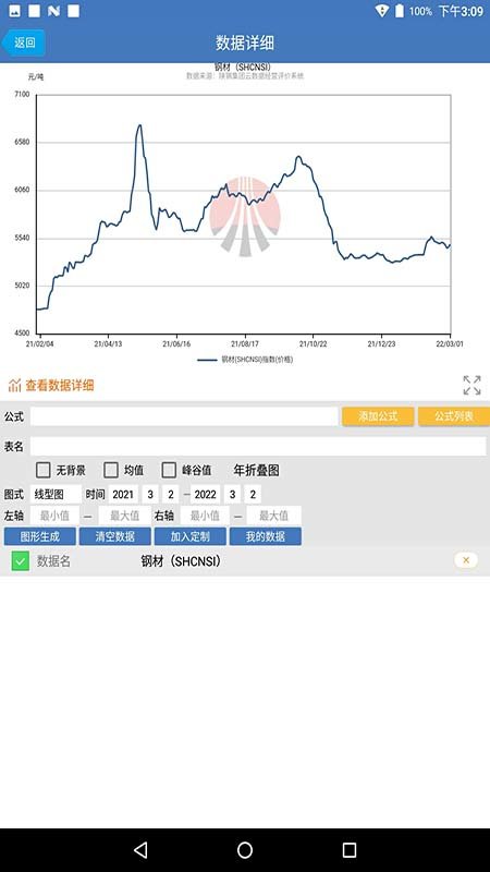 陕钢云数据下载