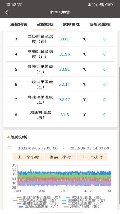 三维可视化技术资料管理系统