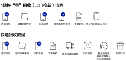 三星网上商城使用教程 三星商城app教程