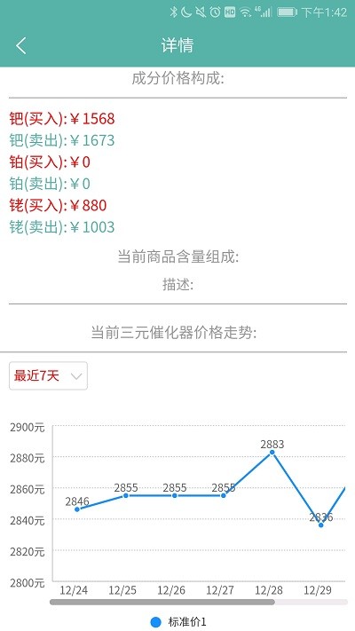 三元催化风向标