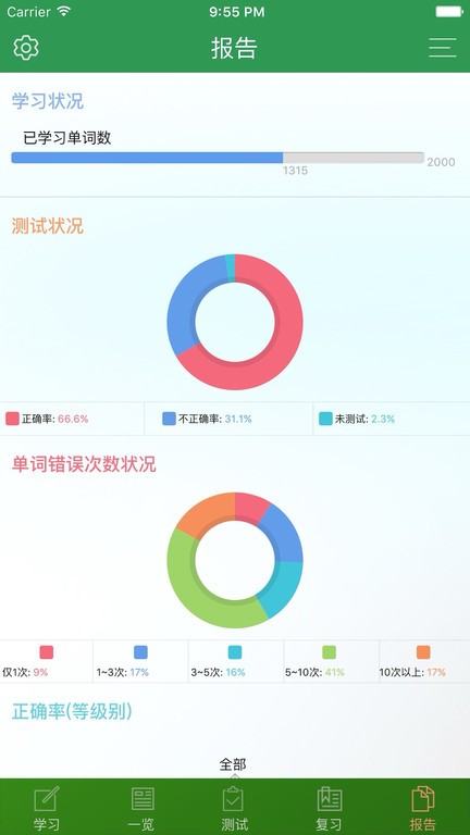 toeic精选词汇