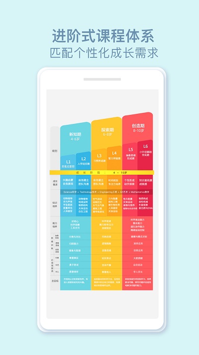 玩创lab