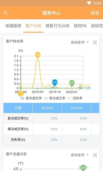 销帮帮crm