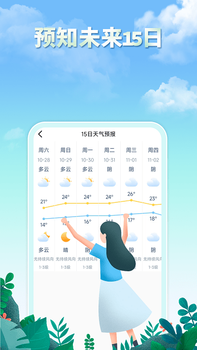 雨水天气预报